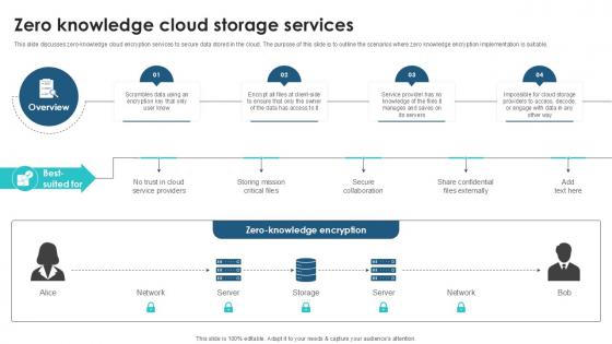 Zero Knowledge Cloud Storage Client Side Encryption PPT Template