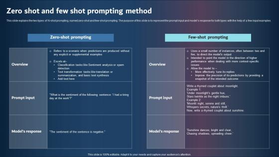 Zero Shot And Few Shot Prompting Method Themes PDF