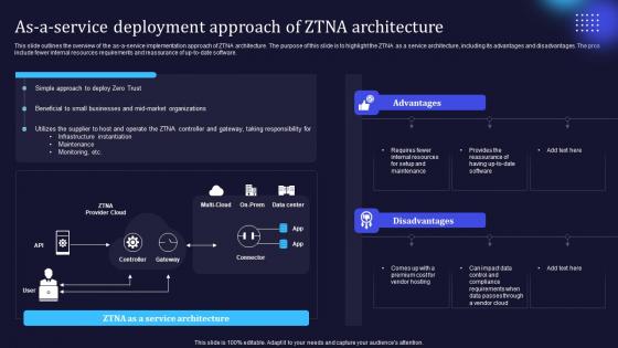 Zero Trust Model As A Service Deployment Approach Of ZTNA