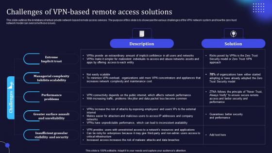 Zero Trust Model Challenges Of VPN Based Remote Access Solutions