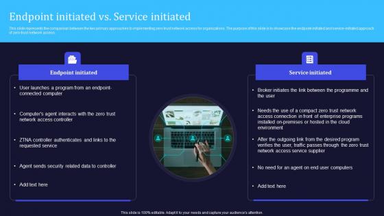 Zero Trust Model Endpoint Initiated Vs Service Initiated