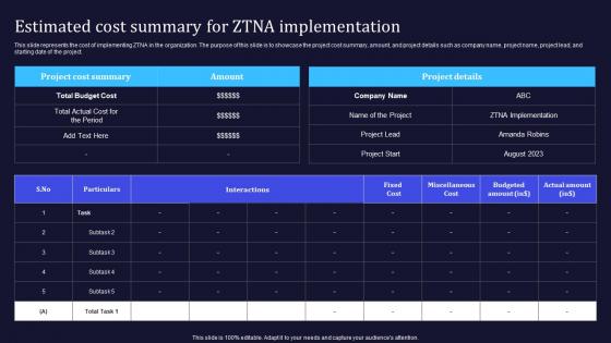 Zero Trust Model Estimated Cost Summary For ZTNA Implementation