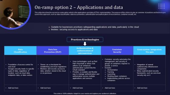 Zero Trust Model On Ramp Option 2 Applications And Data