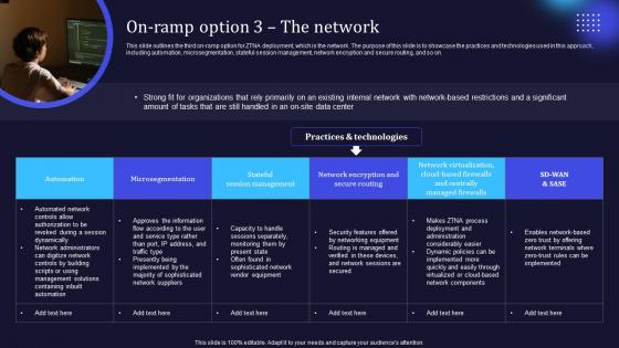 Zero Trust Model On Ramp Option 3 The Network