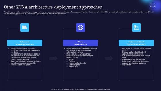 Zero Trust Model Other ZTNA Architecture Deployment Approaches Zero Trust Model Other ZTNA Architecture Deployment Approaches