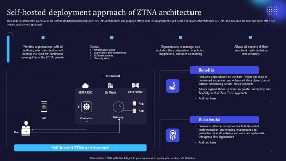 Zero Trust Model Self Hosted Deployment Approach Of ZTNA Architecture