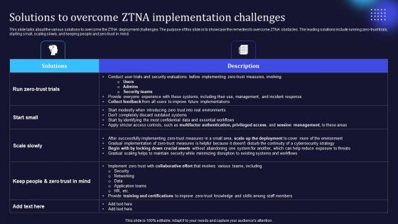 Zero Trust Model Solutions To Overcome ZTNA Implementation Challenges