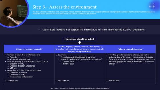 Zero Trust Model Step 3 Assess The Environment