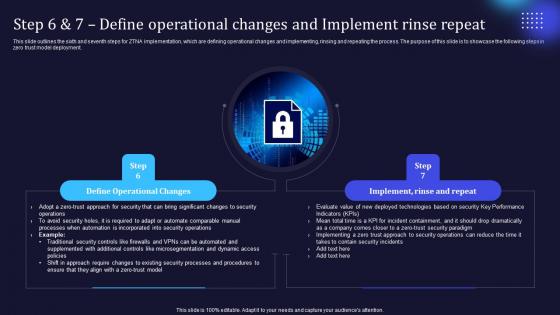 Zero Trust Model Step 6 And 7 Define Operational Changes And Implement