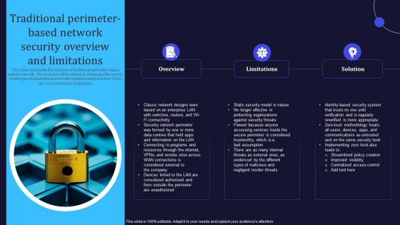 Zero Trust Model Traditional Perimeter Based Network Security Overview