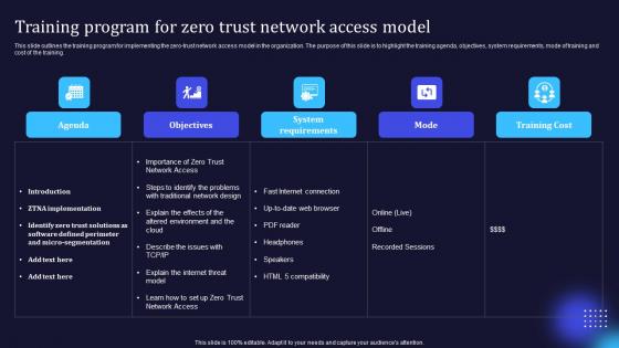 Zero Trust Model Training Program For Zero Trust Network Access Model