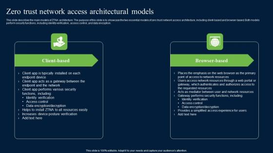 Zero Trust Network Access Architectural Models Ideas Pdf