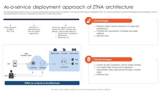 Zero Trust Network Access As A Service Deployment Approach Of ZTNA Architecture