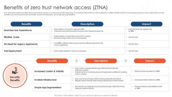 Zero Trust Network Access Benefits Of Zero Trust Network Access ZTNA Zero Trust Network Access Benefits Of Zero Trust Network Access ZTNA