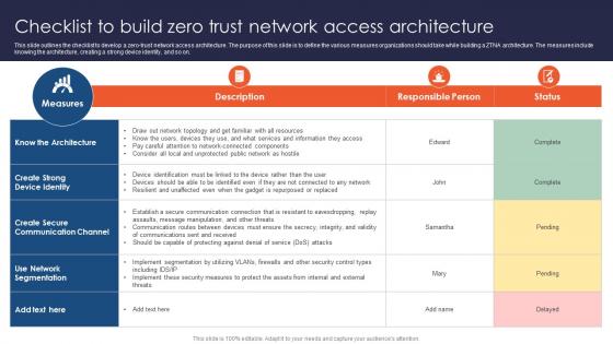 Zero Trust Network Access Checklist To Build Zero Trust Network Access Architecture Zero Trust Network Access Checklist To Build Zero Trust Network Access Architecture