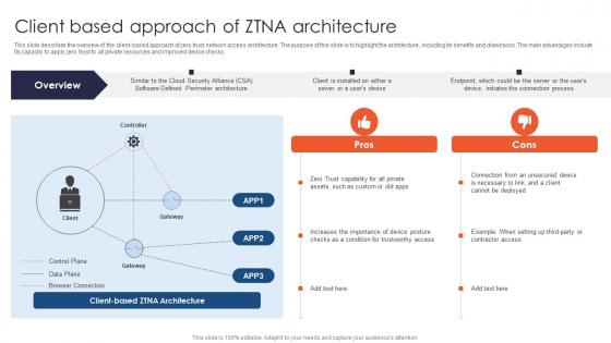 Zero Trust Network Access Client Based Approach Of ZTNA Architecture Zero Trust Network Access Client Based Approach Of ZTNA Architecture