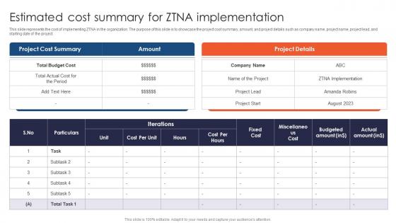 Zero Trust Network Access Estimated Cost Summary For ZTNA Implementation Zero Trust Network Access Estimated Cost Summary For ZTNA Implementation