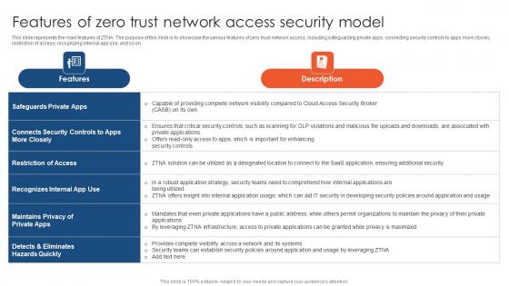 Zero Trust Network Access Features Of Zero Trust Network Access Security Model Zero Trust Network Access Features Of Zero Trust Network Access Security Model