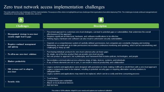 Zero Trust Network Access Implementation Challenges Mockup Pdf
