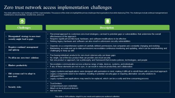 Zero Trust Network Access Implementation Challenges Mockup Pdf Zero Trust Network Access Implementation Challenges Mockup Pdf