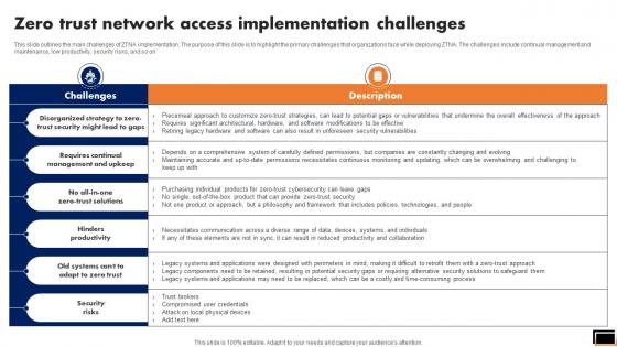 Zero Trust Network Access Implementation Challenges Software Defined Perimeter SDP Zero Trust Network Access Implementation Challenges Software Defined Perimeter SDP