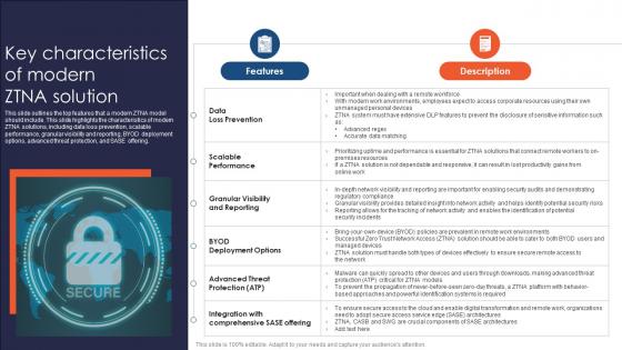 Zero Trust Network Access Key Characteristics Of Modern ZTNA Solution