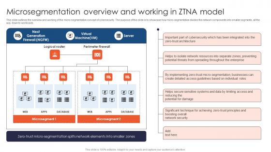 Zero Trust Network Access Microsegmentation Overview And Working In ZTNA Model