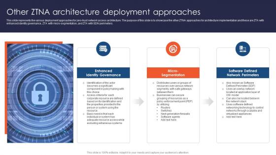Zero Trust Network Access Other ZTNA Architecture Deployment Approaches Zero Trust Network Access Other ZTNA Architecture Deployment Approaches