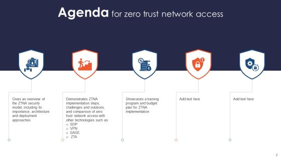 Zero Trust Network Access Ppt Powerpoint Presentation Complete Deck With Slides Slide02