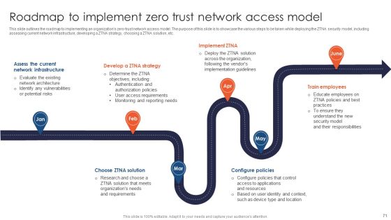 Zero Trust Network Access Ppt Powerpoint Presentation Complete Deck With Slides Slide71