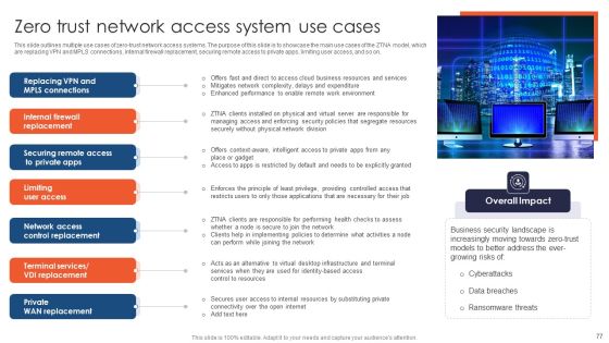 Zero Trust Network Access Ppt Powerpoint Presentation Complete Deck With Slides Slide77