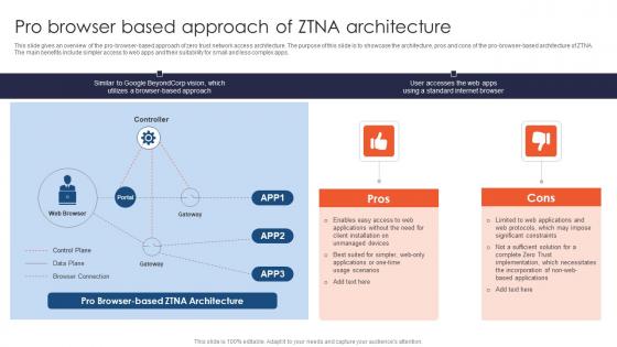 Zero Trust Network Access Pro Browser Based Approach Of ZTNA Architecture Zero Trust Network Access Pro Browser Based Approach Of ZTNA Architecture