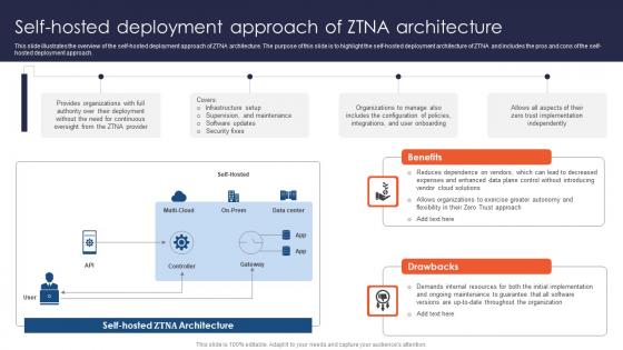 Zero Trust Network Access Self Hosted Deployment Approach Of ZTNA Architecture Zero Trust Network Access Self Hosted Deployment Approach Of ZTNA Architecture