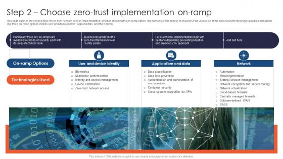 Zero Trust Network Access Step 2 Choose Zero Trust Implementation On Ramp