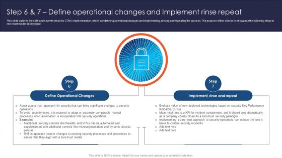 Zero Trust Network Access Step 6 And 7 Define Operational Changes And Implement Rinse Repeat Zero Trust Network Access Step 6 And 7 Define Operational Changes And Implement Rinse Repeat