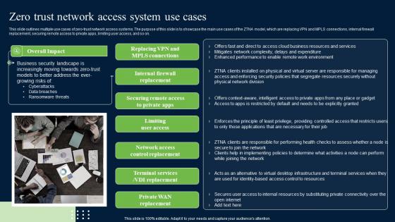 Zero Trust Network Access System Use Cases Themes Pdf