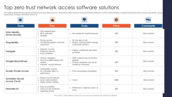 Zero Trust Network Access Top Zero Trust Network Access Software Solutions Zero Trust Network Access Top Zero Trust Network Access Software Solutions