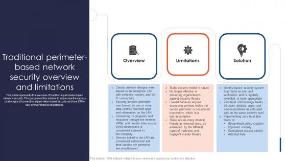 Zero Trust Network Access Traditional Perimeter Based Network Security Overview And Limitations Zero Trust Network Access Traditional Perimeter Based Network Security Overview And Limitations