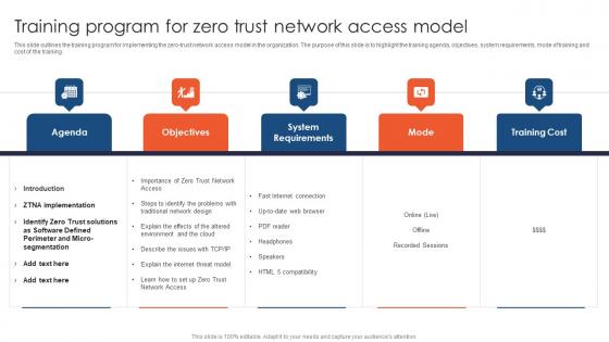 Zero Trust Network Access Training Program For Zero Trust Network Access Model Zero Trust Network Access Training Program For Zero Trust Network Access Model
