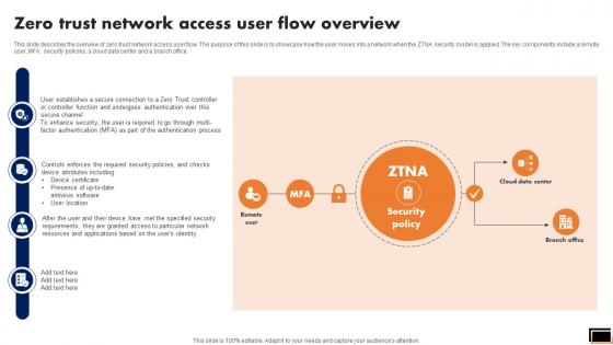Zero Trust Network Access User Flow Overview Software Defined Perimeter SDP