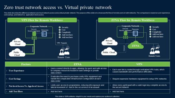Zero Trust Network Access Vs Virtual Private Network Mockup Pdf Zero Trust Network Access Vs Virtual Private Network Mockup Pdf
