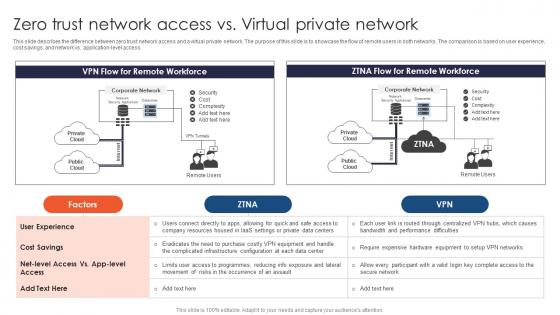 Zero Trust Network Access Vs Virtual Private Network Ppt File Example File Zero Trust Network Access Vs Virtual Private Network Ppt File Example File