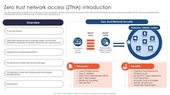 Zero Trust Network Access ZTNA Introduction Ppt File Infographic Template