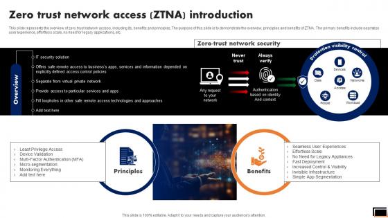 Zero Trust Network Access Ztna Introduction Software Defined Perimeter SDP