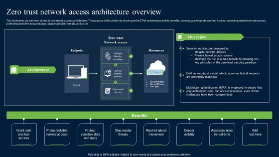 Zero Trust Network Security Access Architecture Overview Graphics Pdf