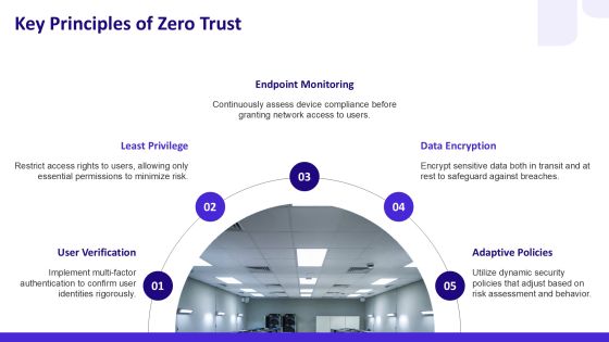 Zero Trust Network Security Implementation PPT Sample AT Slide05