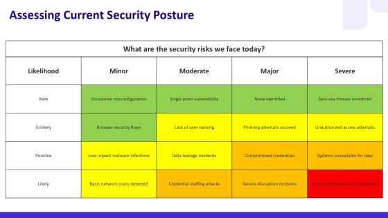 Zero Trust Network Security Implementation PPT Sample AT Slide06
