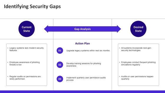 Zero Trust Network Security Implementation PPT Sample AT Slide07