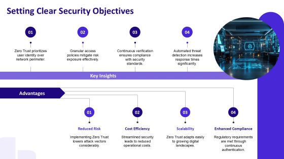Zero Trust Network Security Implementation PPT Sample AT Slide08