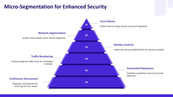 Zero Trust Network Security Implementation PPT Sample AT Slide12